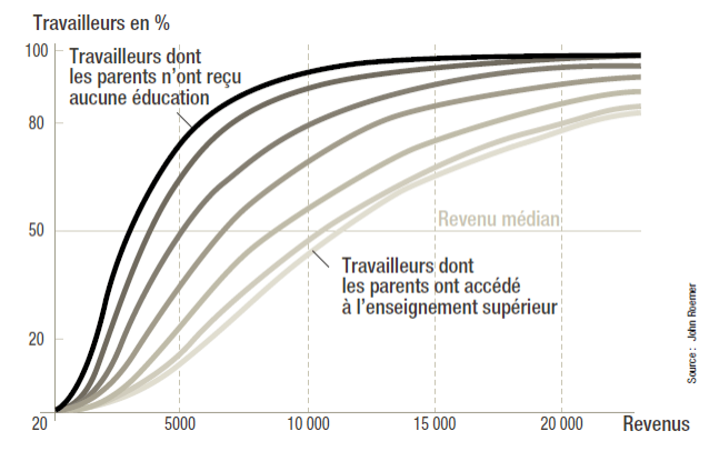 Paul Roemer economy