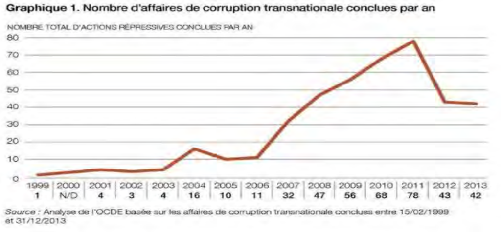 Nombre action répressive annuel